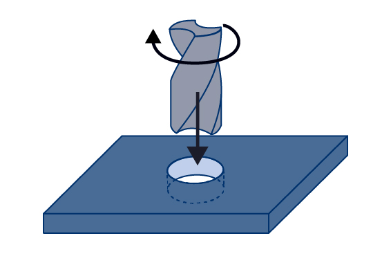 穴あけ加工（ボール盤）