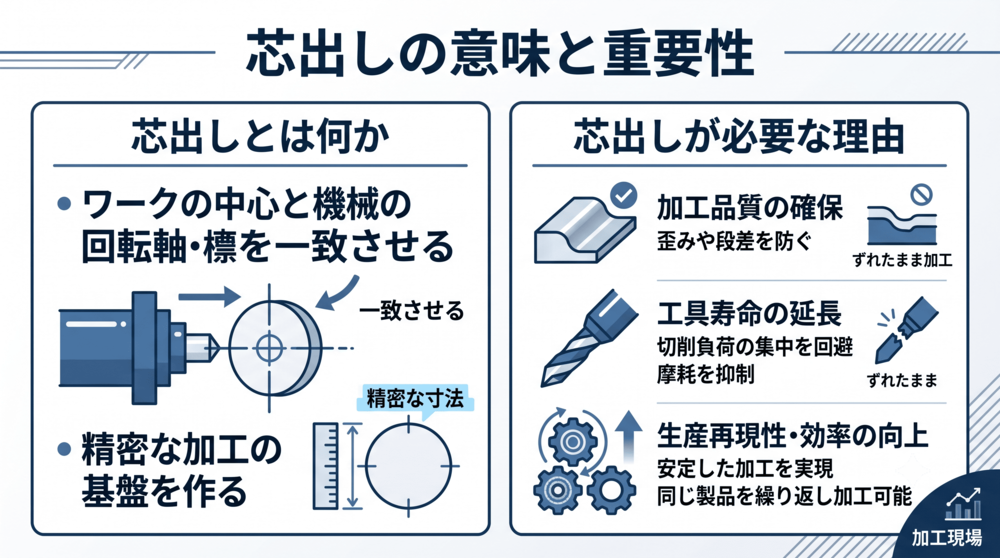 芯出しとは何か